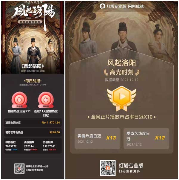 合则新奇分则精彩，洛阳IP“一鱼十二吃”赢在“祖传”创新与传承(图1)