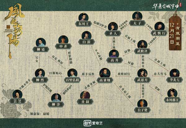 合则新奇分则精彩，洛阳IP“一鱼十二吃”赢在“祖传”创新与传承(图8)