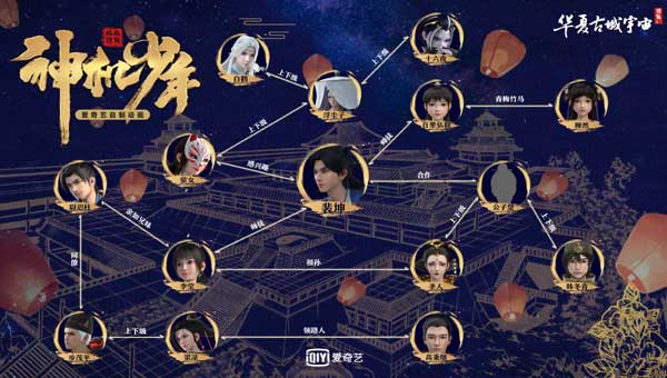 合则新奇分则精彩，洛阳IP“一鱼十二吃”赢在“祖传”创新与传承(图9)